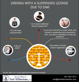 Driving With a Suspended License Due To DWI